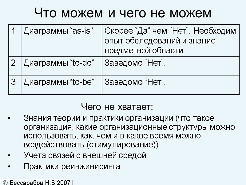 Что можем и чего не можем     Чего не хватает: Знания